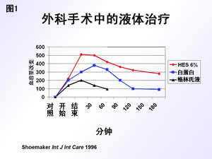 FRACTA-2004ʻ鱨ѪƷƽչֻҪ/ǰ/뽺Һеȱ/Χ/ͬһ۵ıȽ/һ뼱˥/ѪƷΣزеʹ/С/