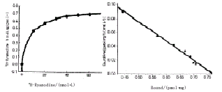 Ca<sub>2+</sub>-ATPaseԼӵתˡ