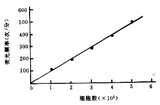 PNHϸɱFcRb(CD<sub>16b</sub>)ϵ̽