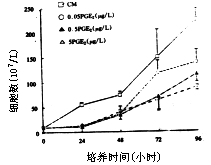 ǰE<sub>2</sub>԰װLAKϸֳϸõӰ