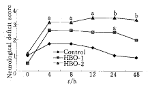 Hyperbaric oxygen preconditioning induces tolerance against spinal cord ischemia in rabbits