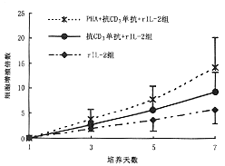 <doctitle>������迹��������ЧӦ��ʵ���о�</doctitle>