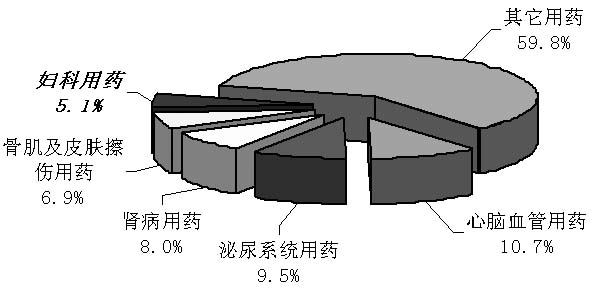 硱֮ƽ긾ҩг                      