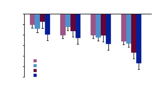 ³(Liraglutide)߶ͬԴһGLP-1