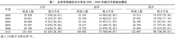 2002-2006Сѧ״