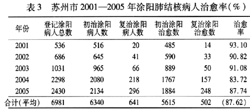 20012005ν˲ƹۺЧӦ