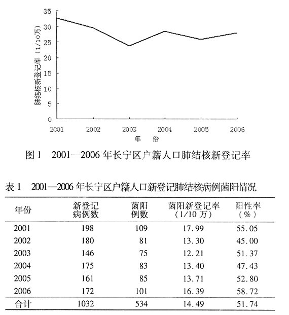 Ϻг20012006ν˲ķ