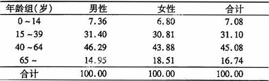 2007Ϻкԭ