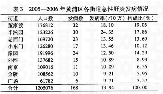 Ϻл20052007꼱ԲԸ