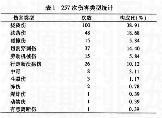 粡Ժ˺186вѧ