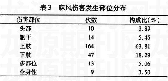 粡Ժ˺186вѧ