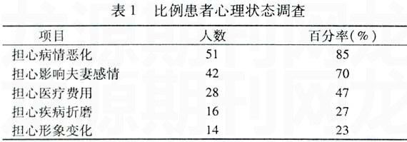 Ӳ赼60۲