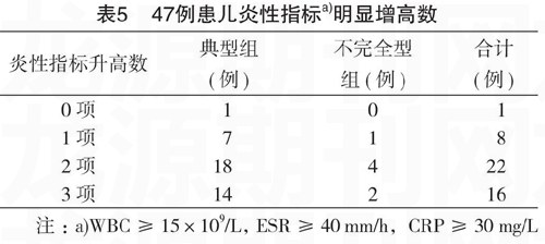 476Ӥ鲡ٴ