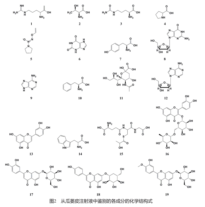 ƤעҺлѧɷֵUPLC/ESI-QTOF-MS