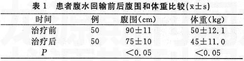 ˮŨ50ԸˮĹ۲뻤