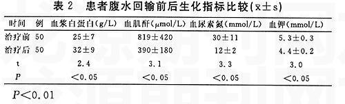 ˮŨ50ԸˮĹ۲뻤