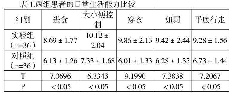 з绤Ԫз综ճӦԷʽо