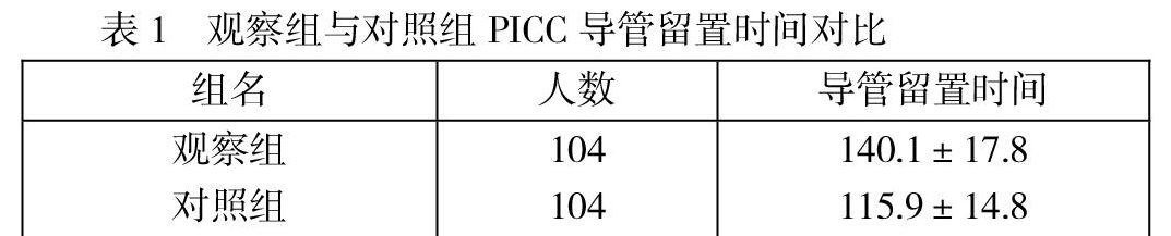 PDCA԰ѪPICCЧӰ