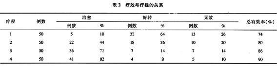 ԡаʵ顱׵50ٴ۲