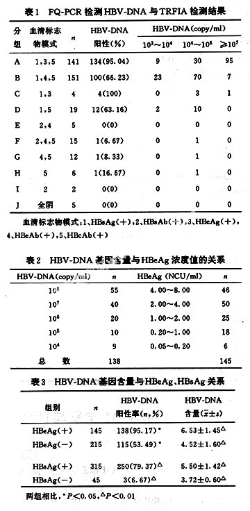 HBV-MHBV-DNAо