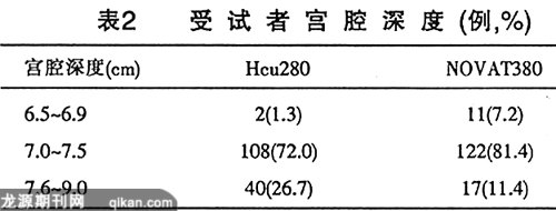 HCU280NOVAT380ֹڽٴ۲