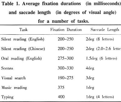 Future Directions for Eye Movement Research