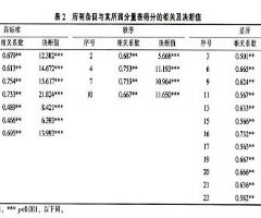 ޶(APS-R)޶