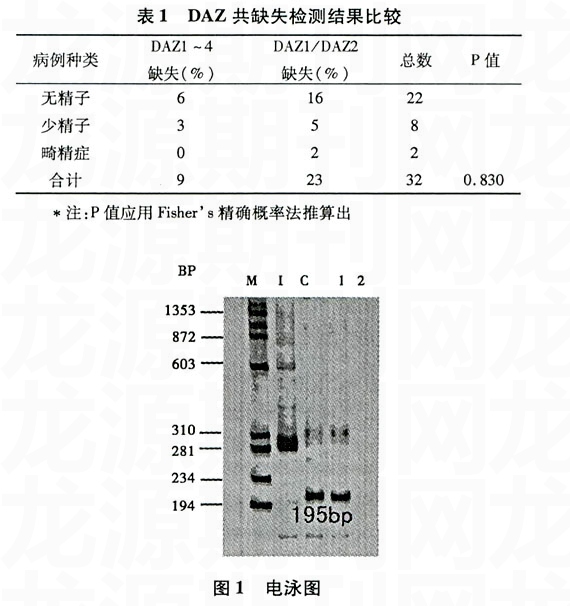 32DAZȱʧЧӦ