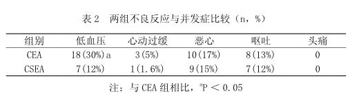 0.5%ȿȱҺCSEAʹ