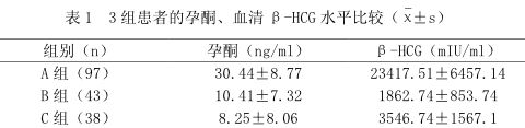 Ѫ-HCGͪBⶨ쳣ٴϼֵ