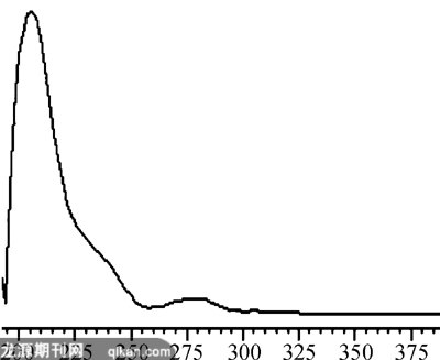 HPLC-DADⶨͬԴľ֬պ