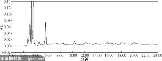 RP-HPLCͬʱⶨʹƼαƼĺ