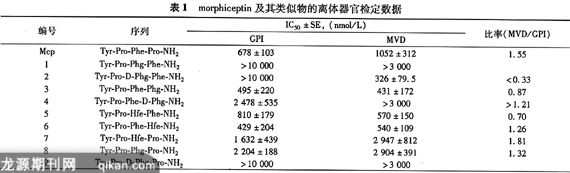 ģȡMorphiceptinԲ