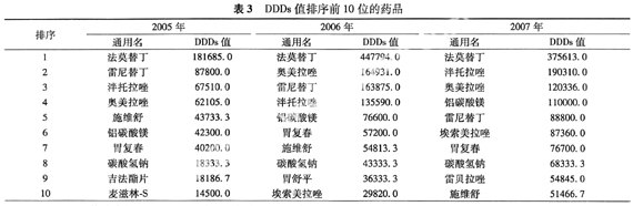 2005-2007귬خҽԺҩʹ