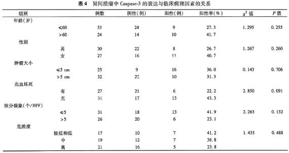 SurvivinCaspase-3θеıＰ