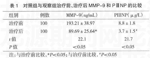 MMP-9PNPƼļеٴ