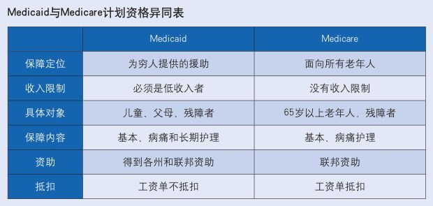 ĸMedicareMedicaid