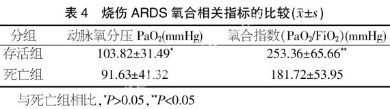 36˲Ժۺ(ARDS)ٴƷ