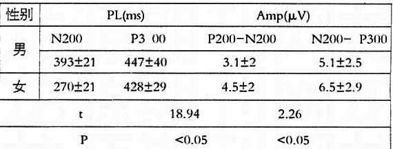 ֢43P300ĶԱȷ